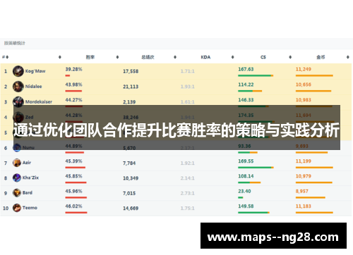 通过优化团队合作提升比赛胜率的策略与实践分析