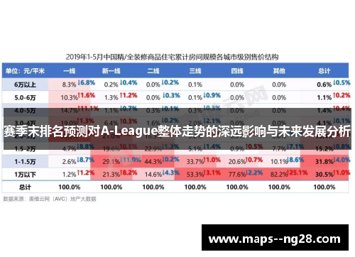 赛季末排名预测对A-League整体走势的深远影响与未来发展分析 赛季末排名预测对A-League整体走势的深远影响与未来发展分析