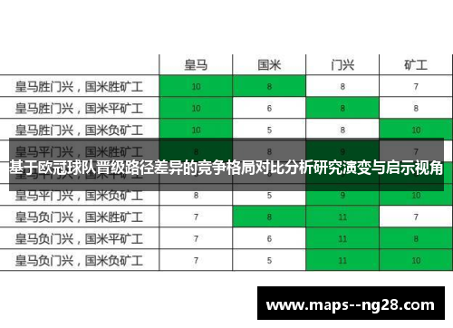 基于欧冠球队晋级路径差异的竞争格局对比分析研究演变与启示视角