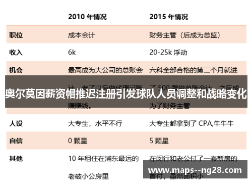 奥尔莫因薪资帽推迟注册引发球队人员调整和战略变化