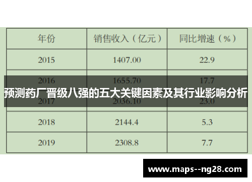 预测药厂晋级八强的五大关键因素及其行业影响分析