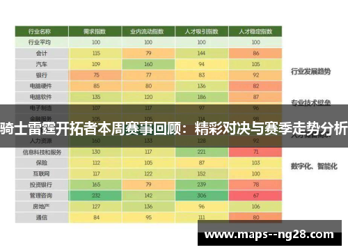 骑士雷霆开拓者本周赛事回顾：精彩对决与赛季走势分析